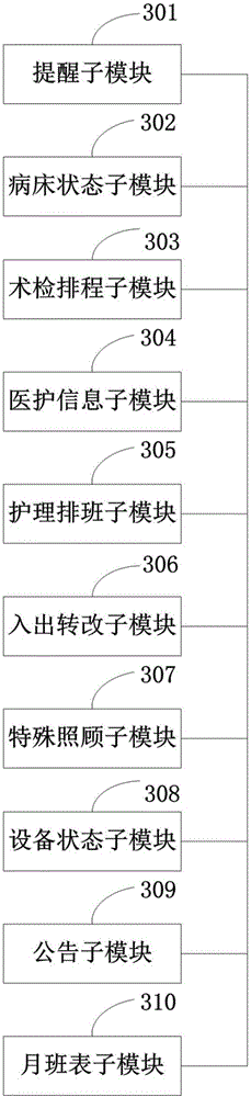 Nurse station information management system