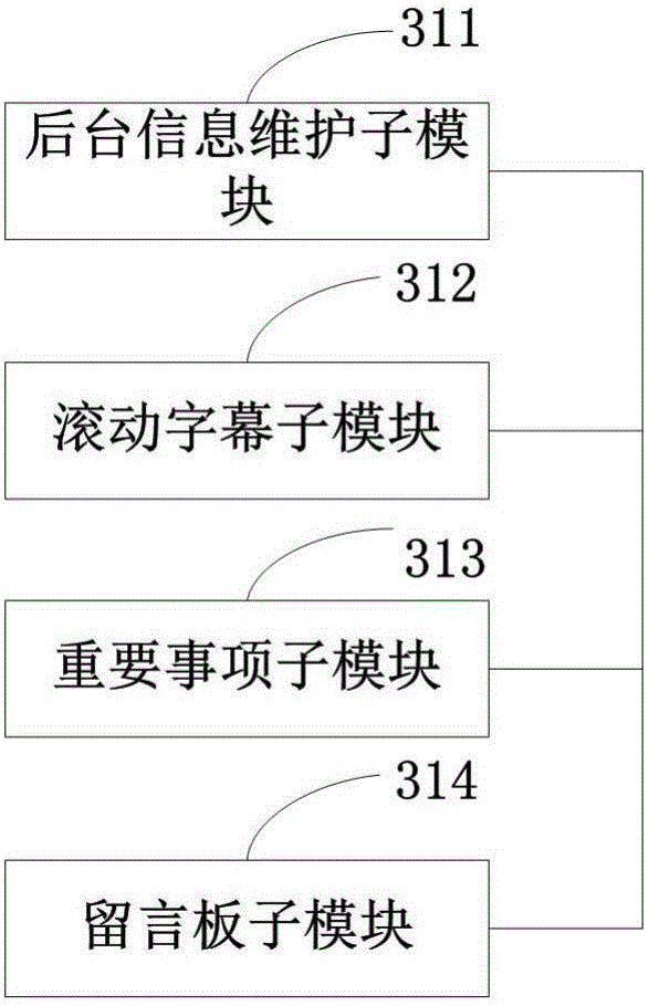 Nurse station information management system