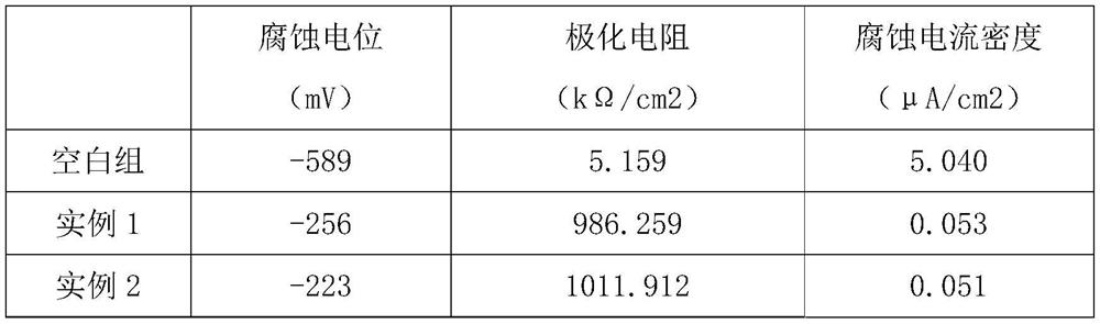 A nano-composite migratory steel corrosion inhibitor suitable for concrete in marine environment