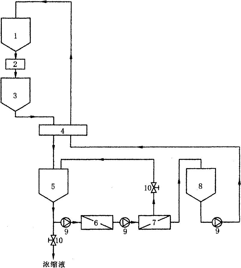 Energy-saving concentration process for extracting active ingredients of plants and concentration device thereof