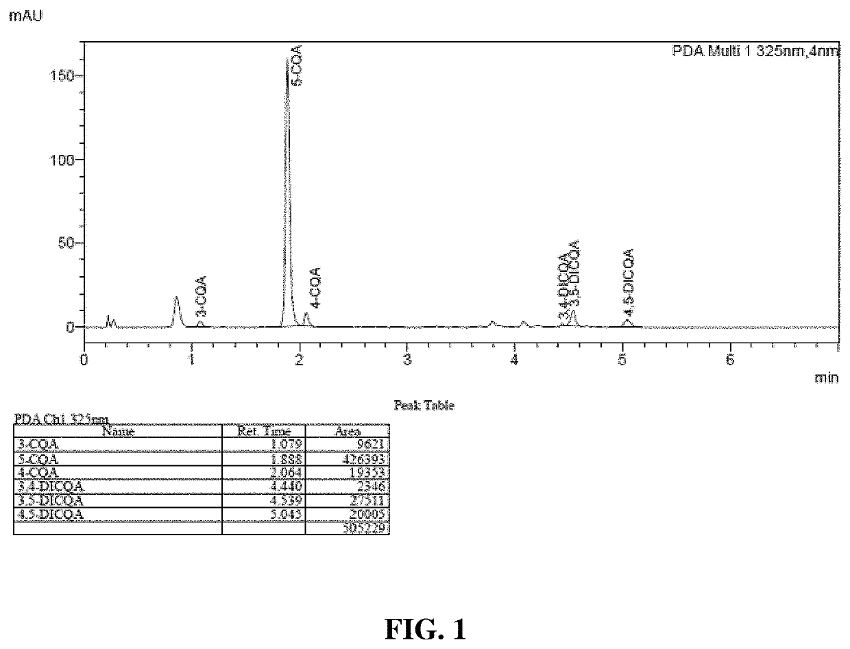 Chlorogenic acid composition and method for its use in the treatment of Alzheimer's disease