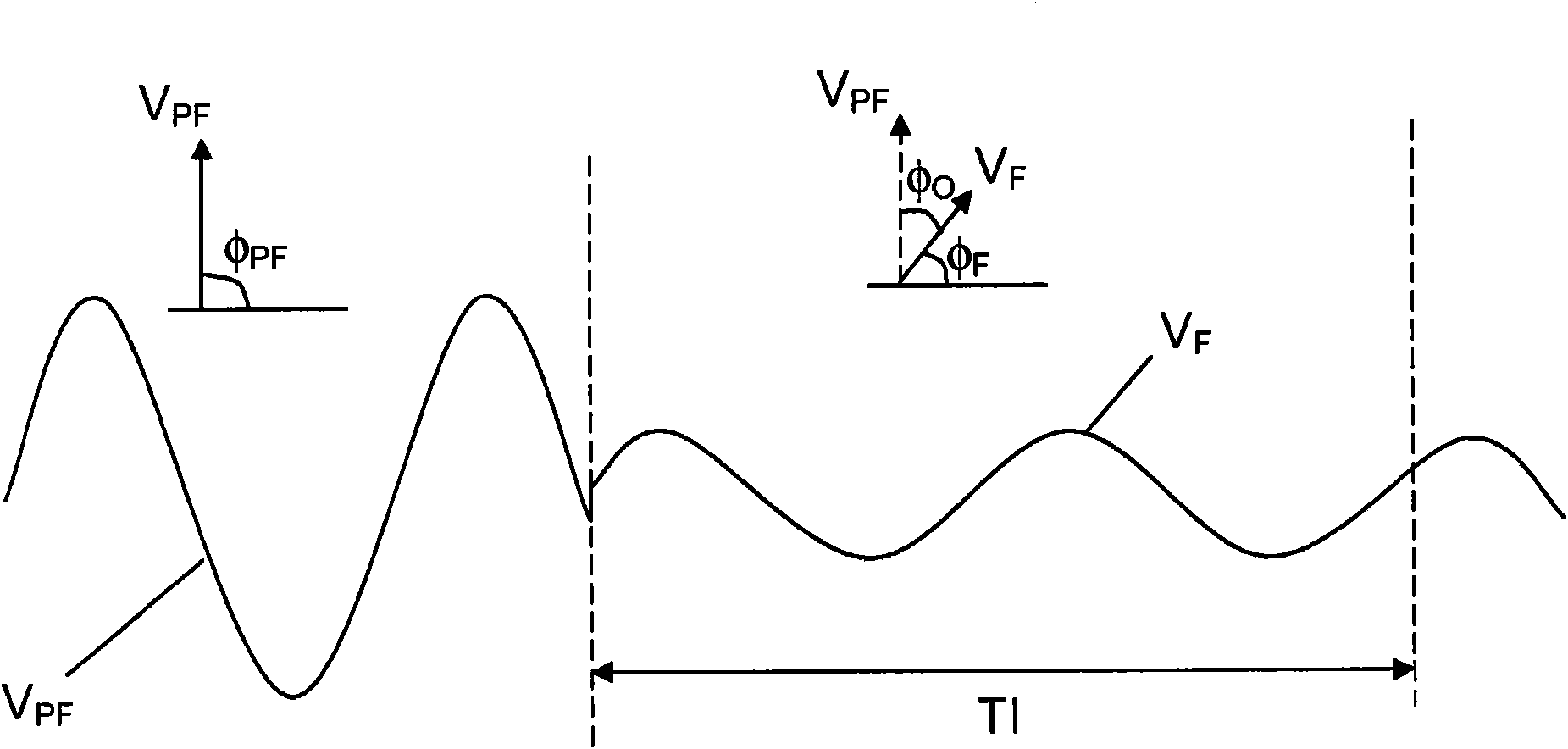 Fault direction determination