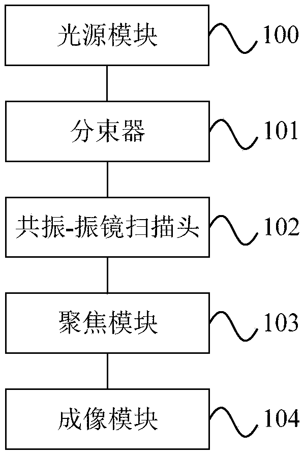 Multi-beam multiphoton microscopic imaging device