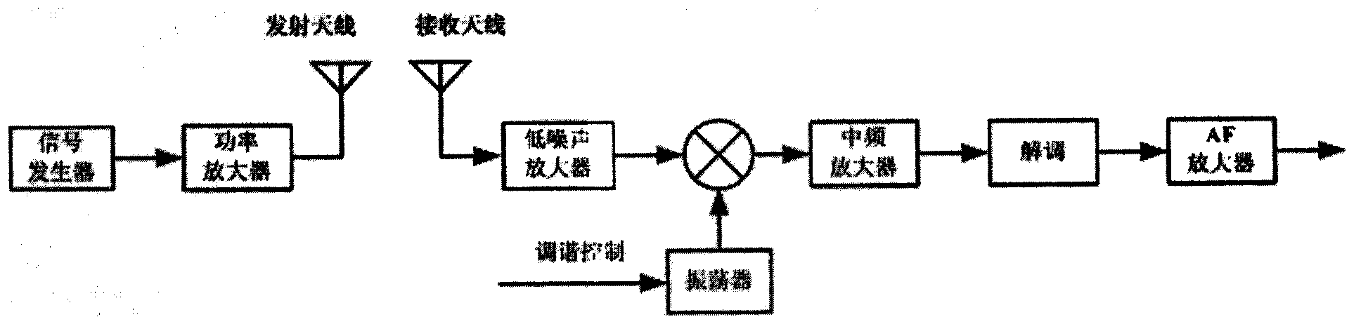 On-chip integrated silicon-based folding antenna