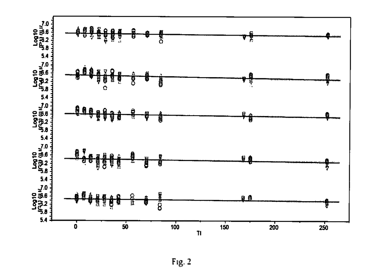 Thermostable freeze dried rotavirus vaccine formulation and process to prepare thereof