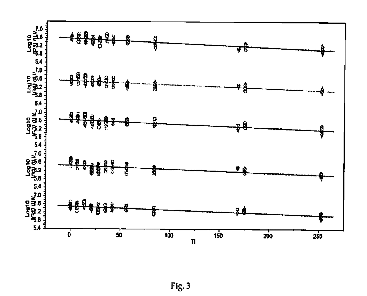 Thermostable freeze dried rotavirus vaccine formulation and process to prepare thereof