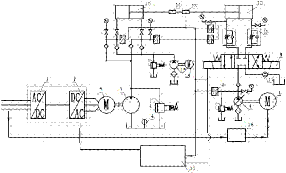 A hydraulic cylinder test system and test method