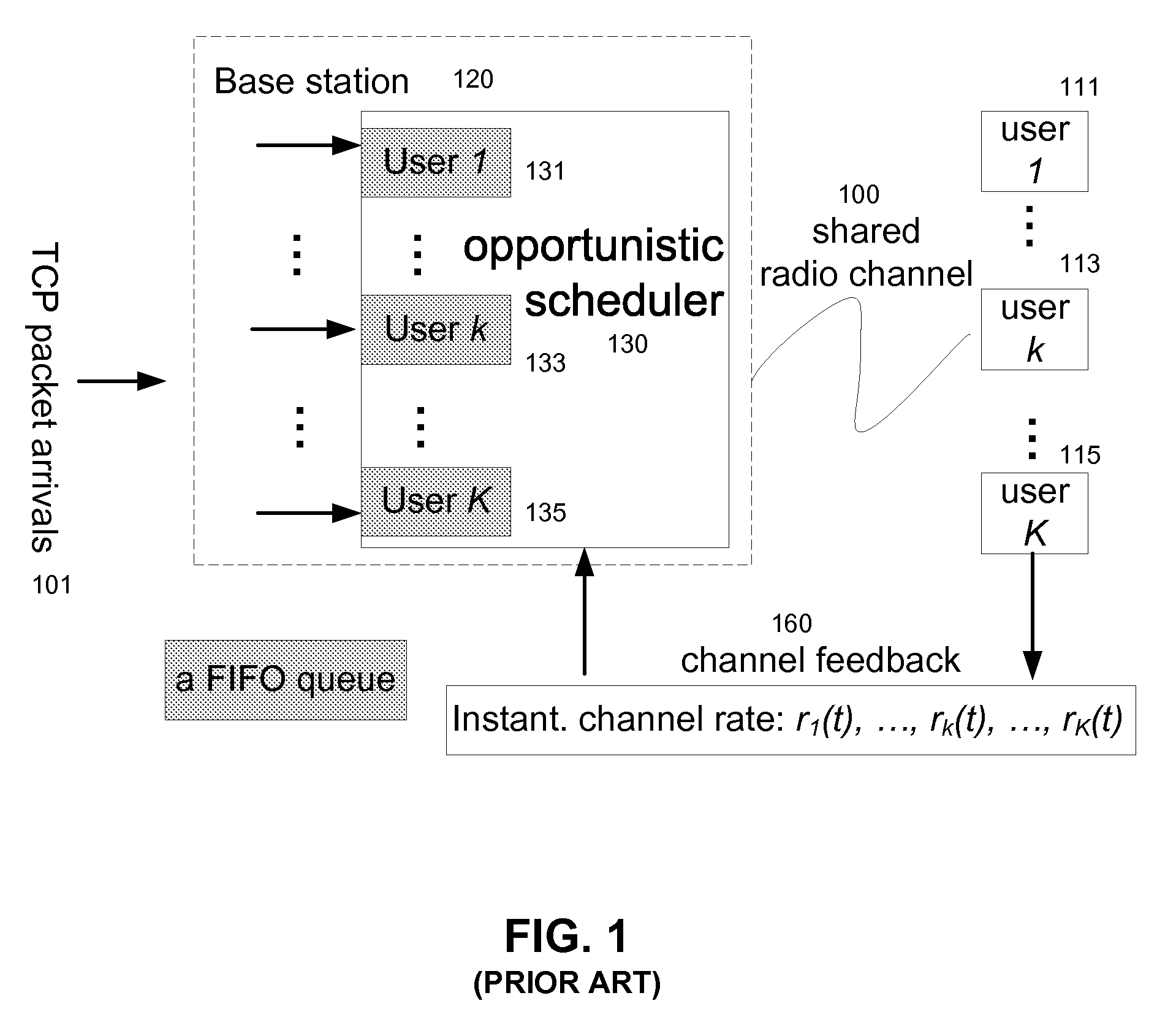 Service Differentiated Downlink Scheduling in Wireless Packet Data Systems