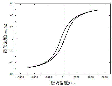 Nano vanadium carbide ferrofluid and preparation method thereof