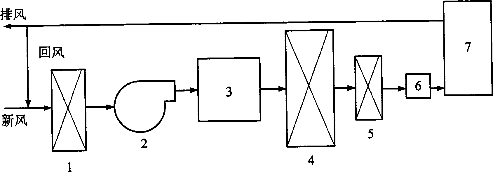 Central cleaning air-conditioner systems