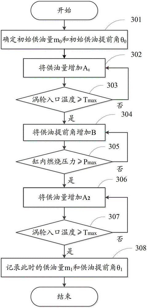 A method and device for recovering engine power in plateau environment