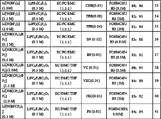 High voltage resistant electrolyte solution with double boron imide lithium