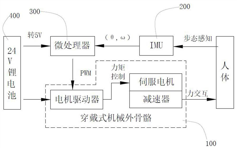 Wearable mountaineering power-assisted robot and power-assisted control method thereof