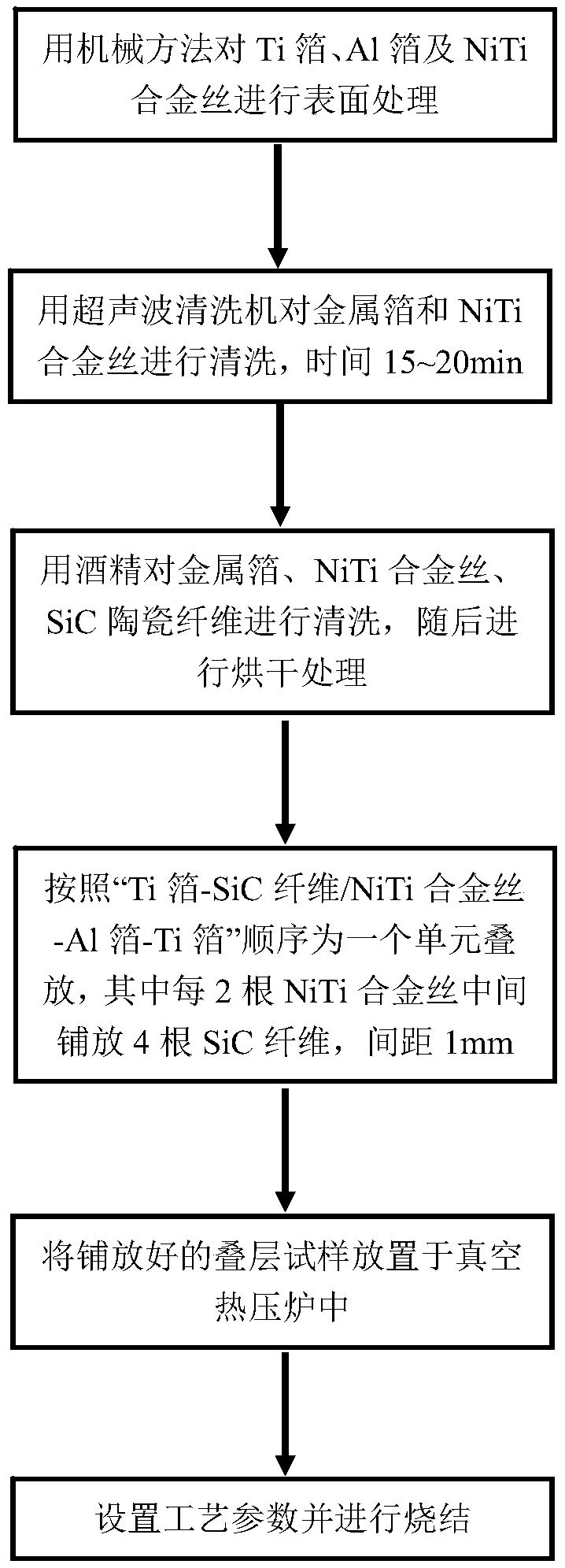 A method for improving the microstructure and mechanical properties of titanium-aluminum layered composites