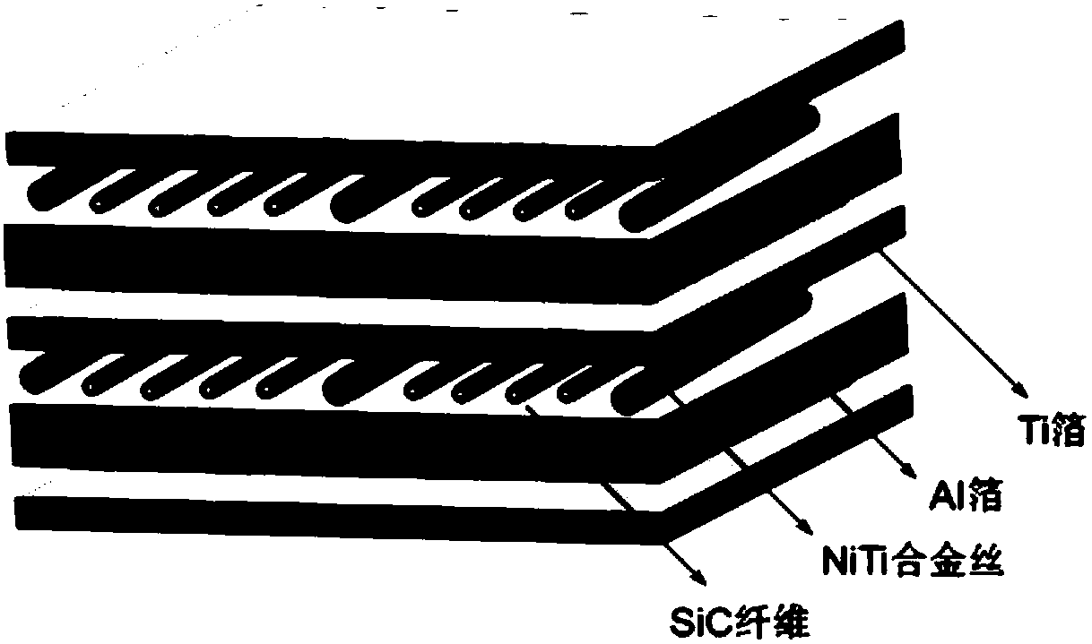 A method for improving the microstructure and mechanical properties of titanium-aluminum layered composites