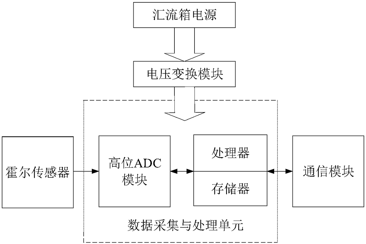 Photovoltaic power station monitoring and operation integration system