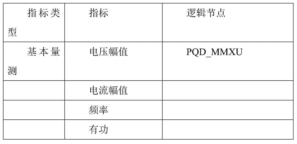 Electric energy quality monitoring terminal simulator