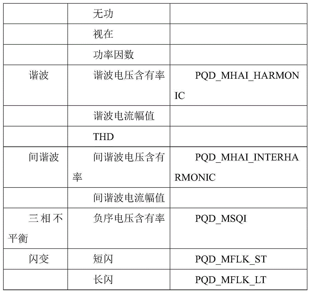 Electric energy quality monitoring terminal simulator