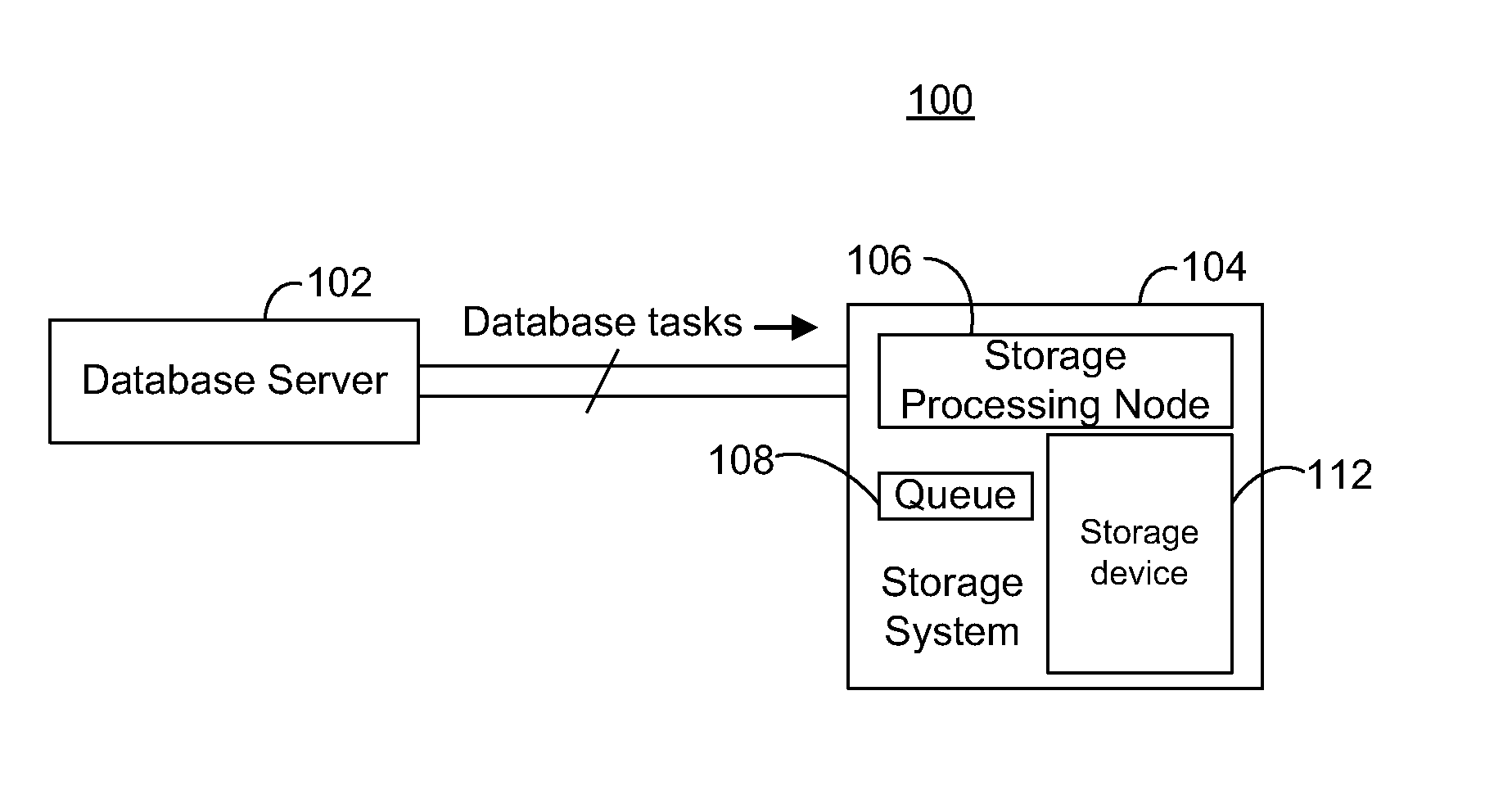 Resolving task dependencies in task queues for improved resource management