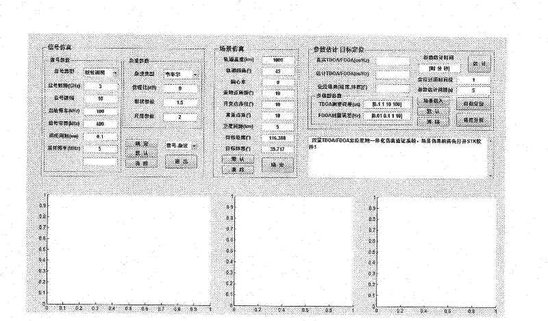 Rapid positioning method of binary TDOA/FDOA satellite-to-earth integration positioning system