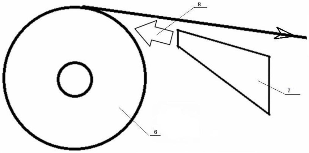 A production process of high-clean surface medical aluminum foil