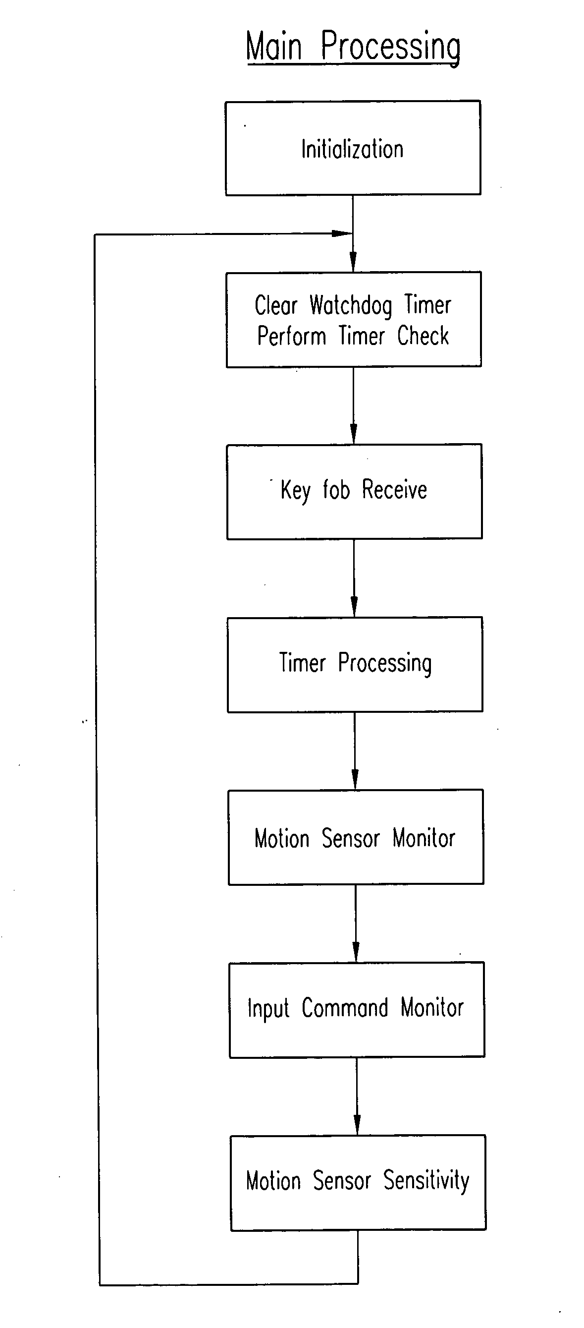 Method of an apparatus for sensing the unauthorized movement of vehicles and the like and generating an alarm or warning of vehicle theft