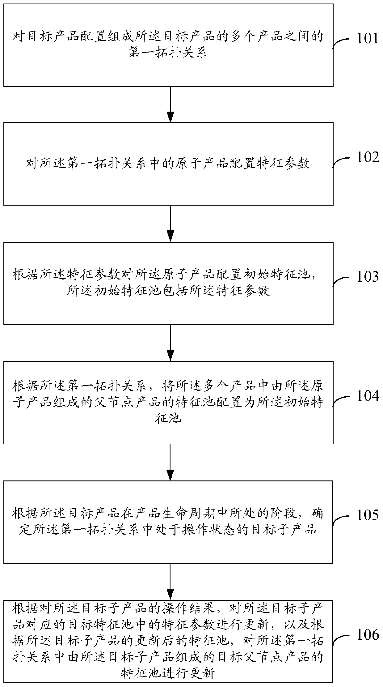 Data processing method and device