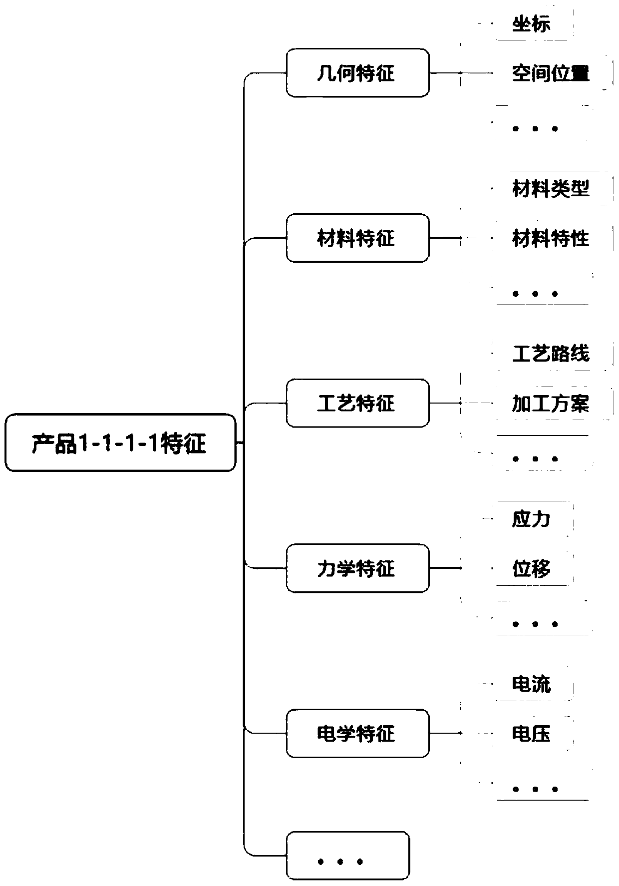 Data processing method and device