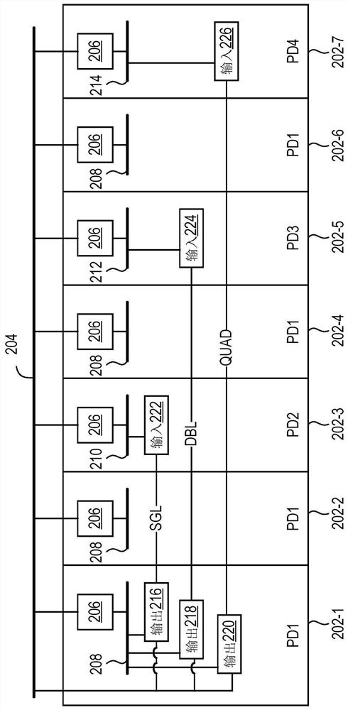 Power Mesh Architecture for Voltage Regulation in Programmable Integrated Circuits