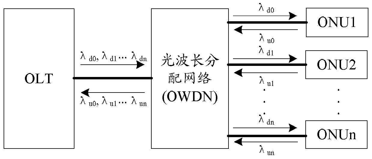 Passive optical network architecture, method for realizing data transmission and optical network equipment