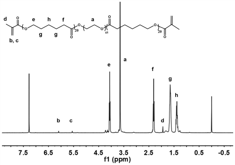 A kind of triblock hybrid polymer electrolyte, its preparation method and application