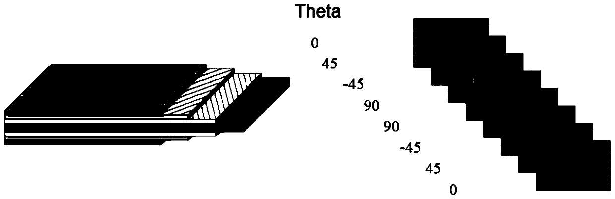 Fatigue system reliability analysis method for composite material laminated structure