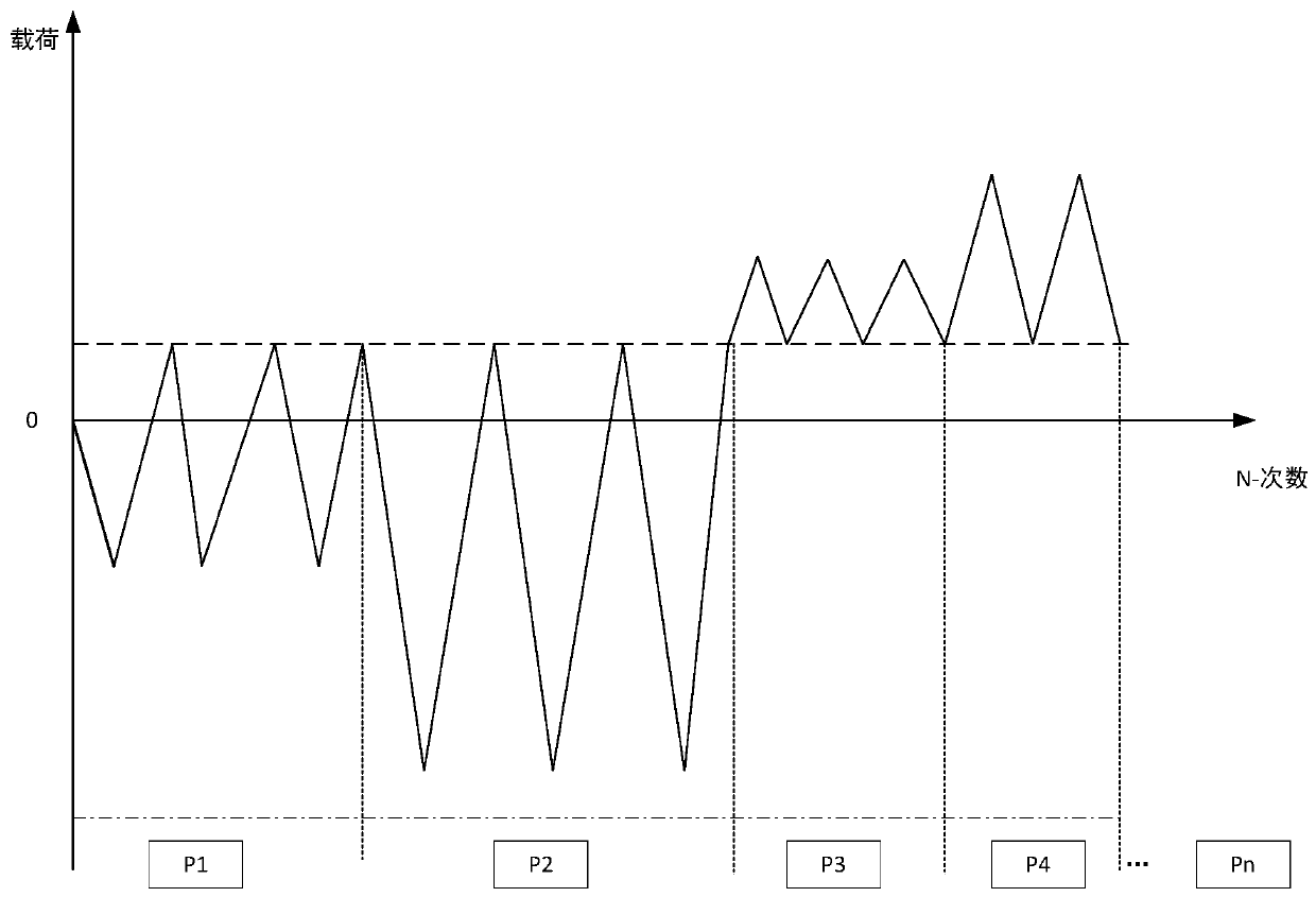 Fatigue system reliability analysis method for composite material laminated structure