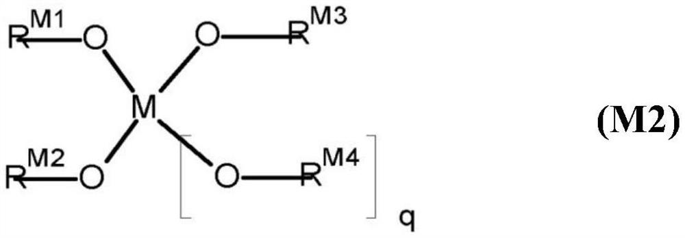 Twin-monomer composition and dielectric film thereof