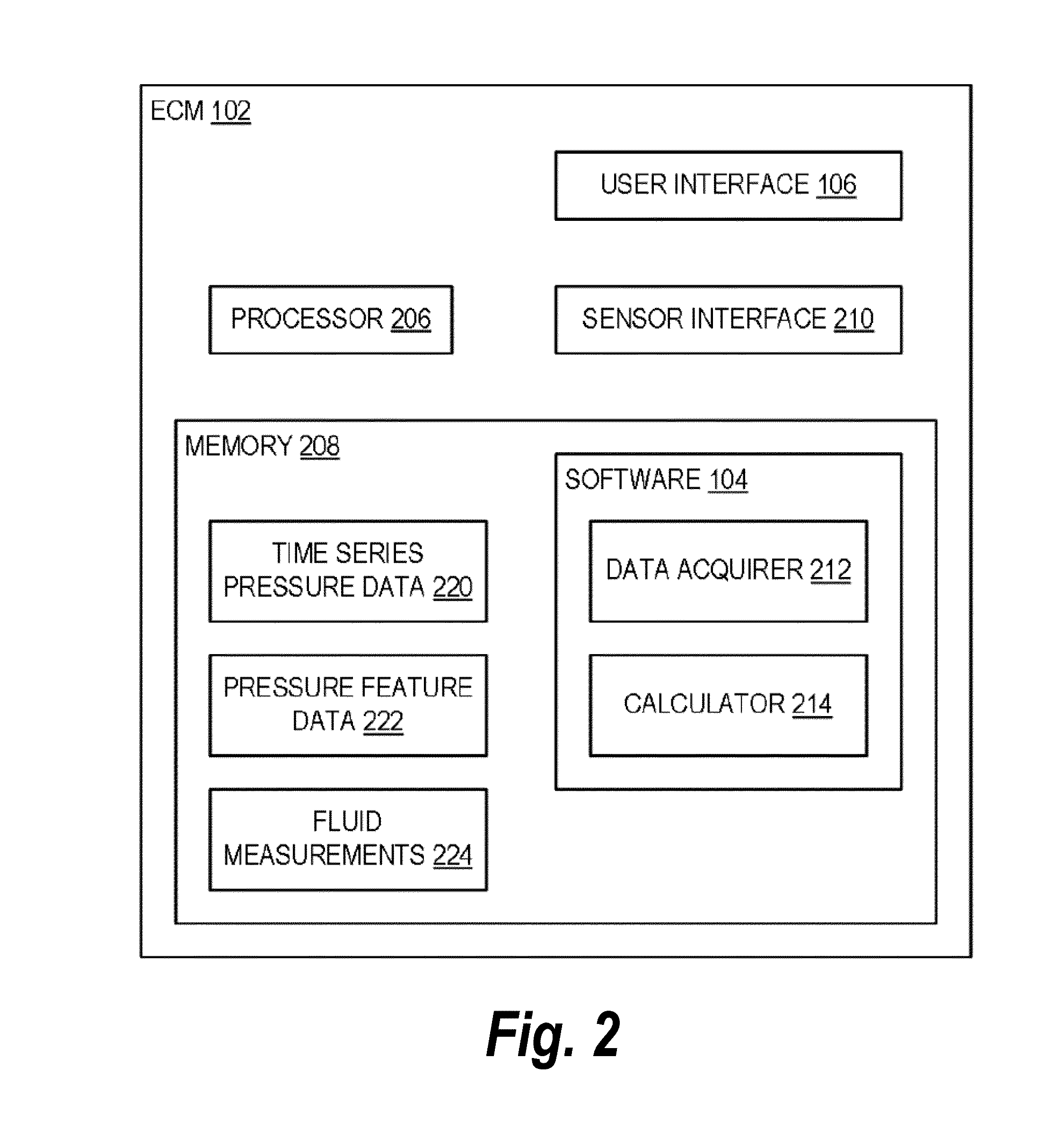 Fluid analyzer and associated methods