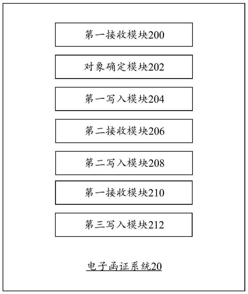 Electronic certificate claiming method, system and computer equipment