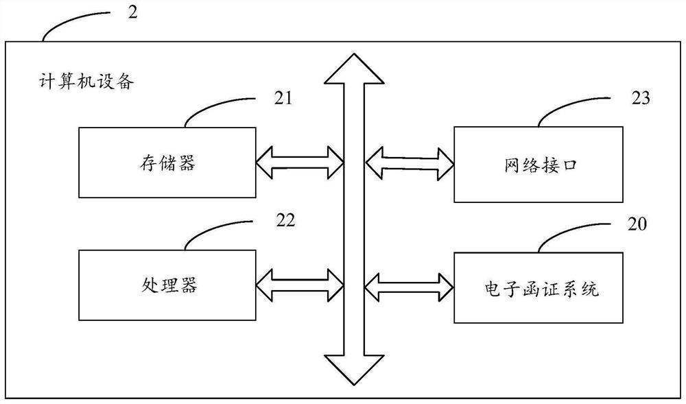 Electronic certificate claiming method, system and computer equipment