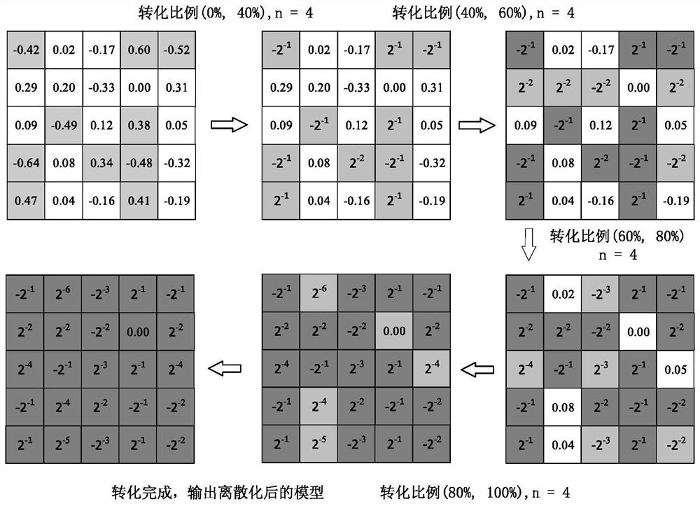 A data processing method and device based on a convolutional neural network model