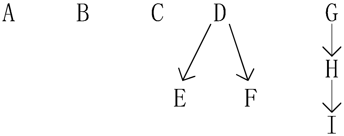 Big data platform data warehouse data processing method and device and computer equipment