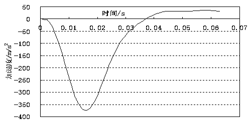 Method for defining and calculating compaction and settlement ratio so as to determine optimal compaction times