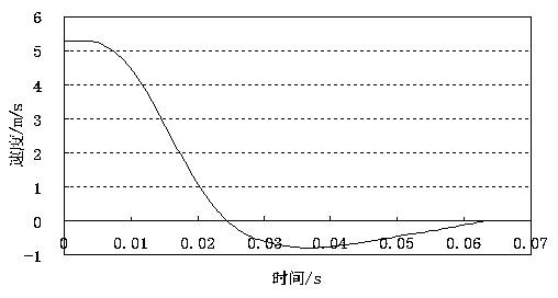 Method for defining and calculating compaction and settlement ratio so as to determine optimal compaction times