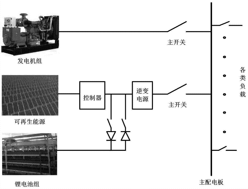 Multi-objective power configuration optimization method for multi-energy ship microgrid