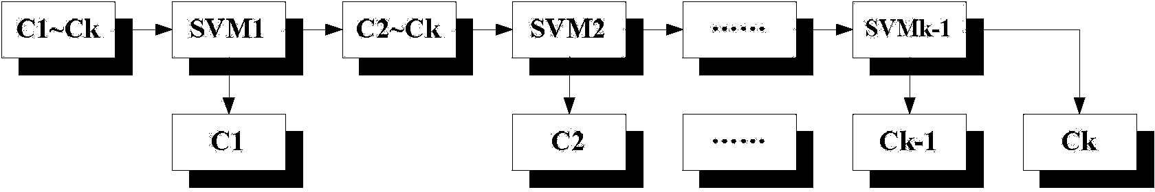 Automatic classification method and device for resource levels in cloud operating system