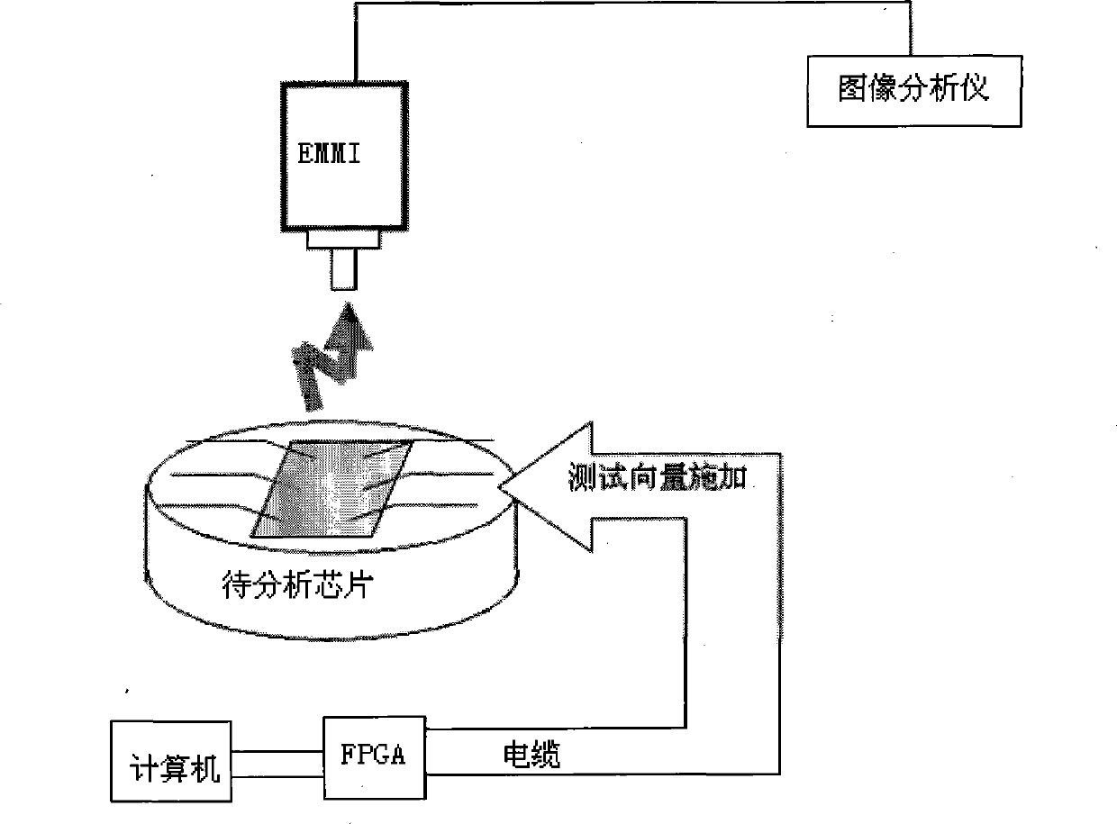 Emission microscope chip failure analyzing method and system