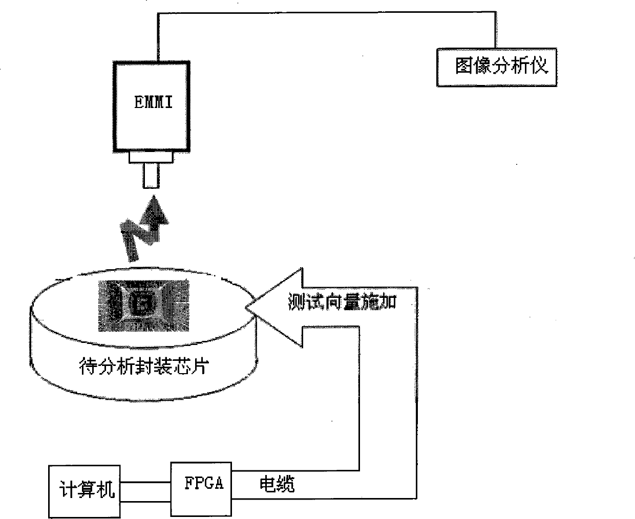 Emission microscope chip failure analyzing method and system