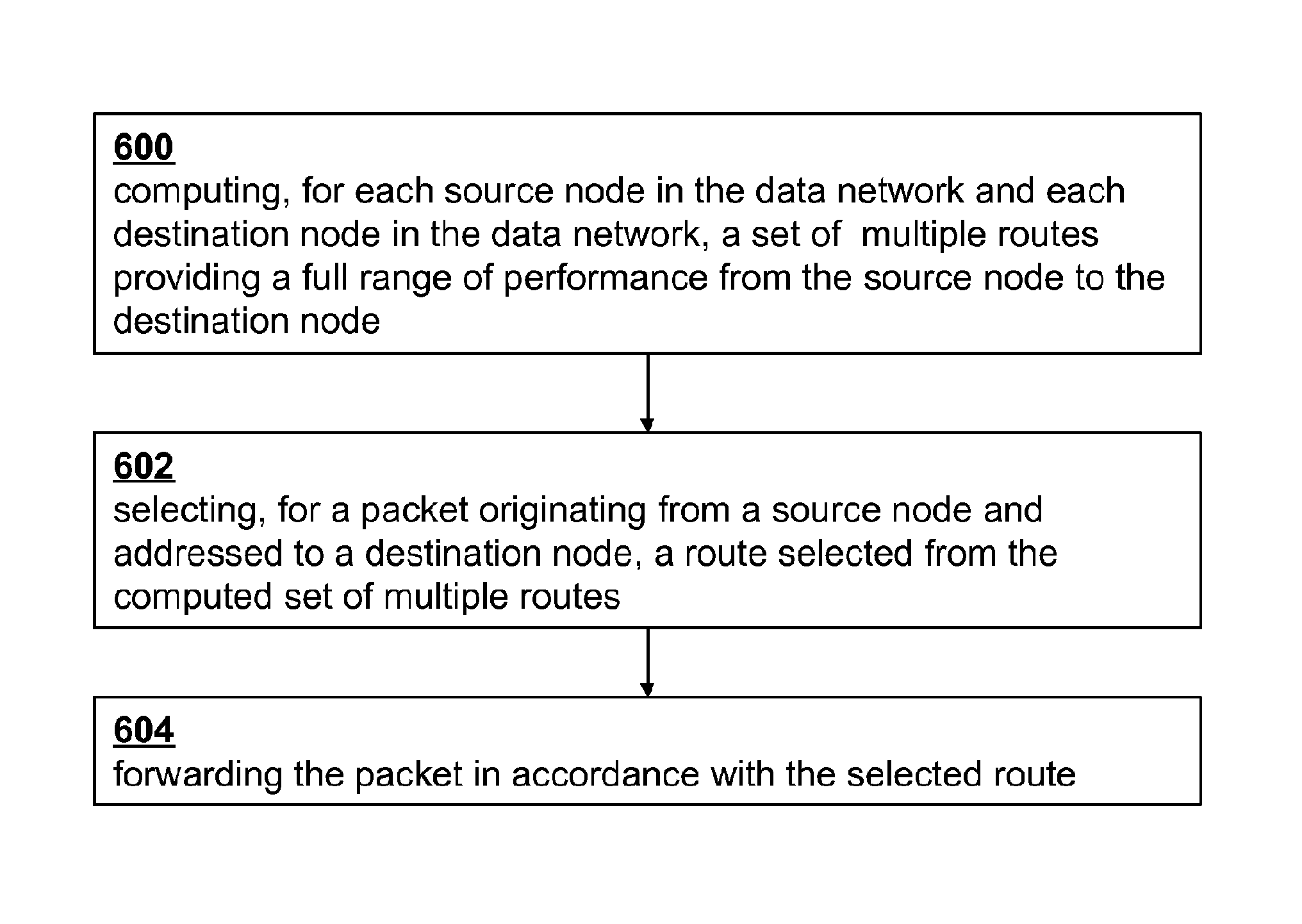 Comprehensive multipath routing for congestion and quality-of-service in communication networks