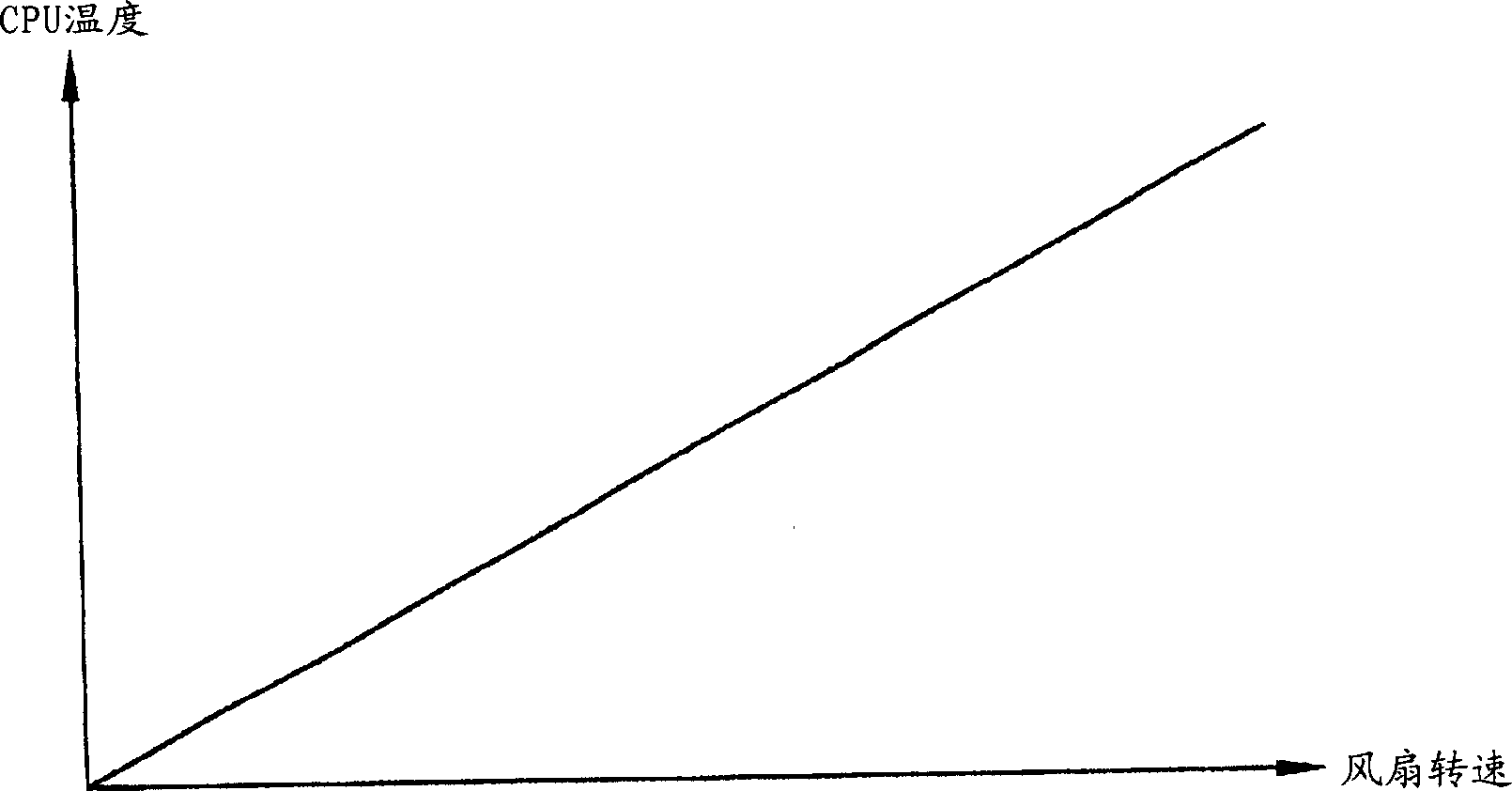 Method for detecting load current by using signal in work cycle of pulsewidth modulation controller