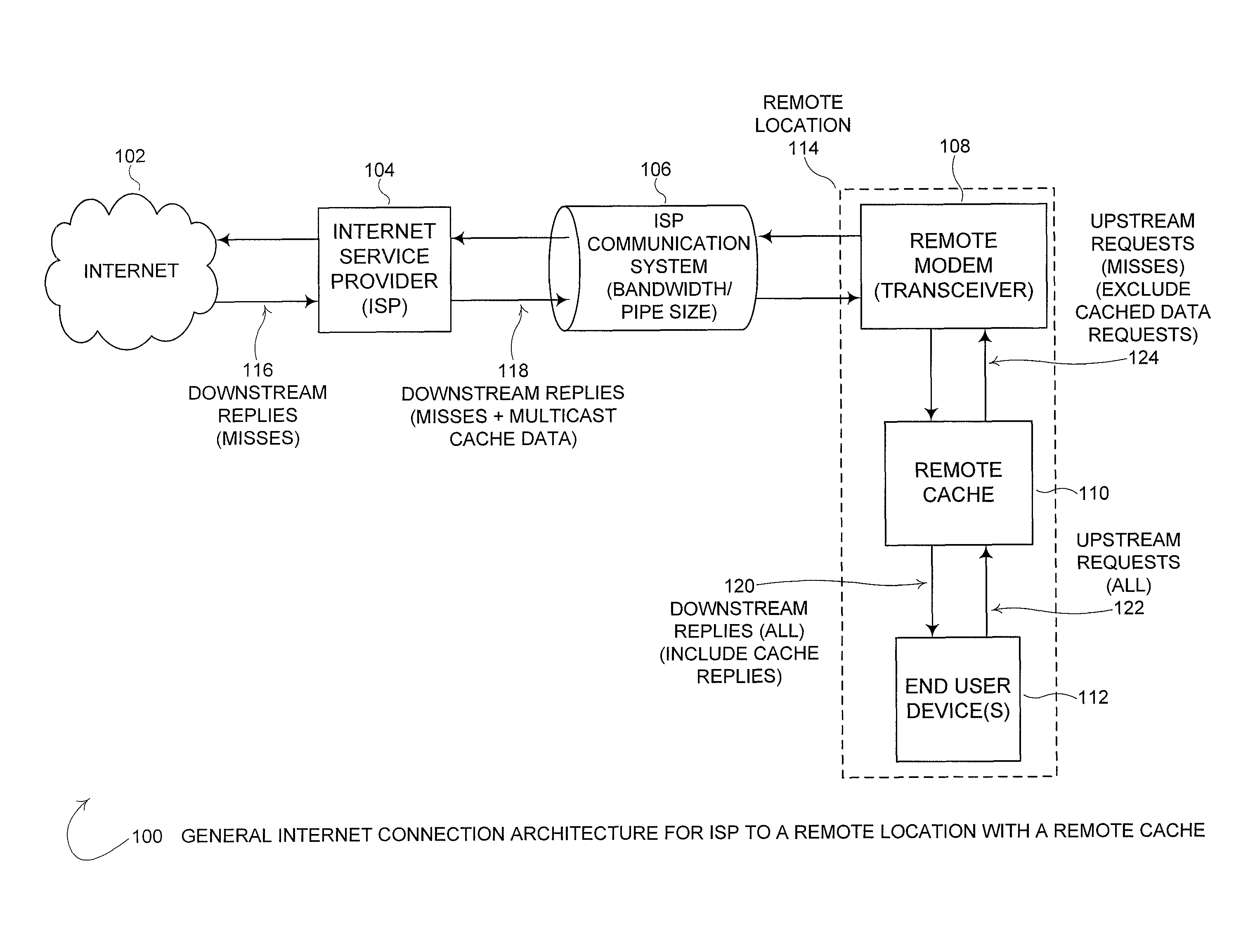 Distributed cache—adaptive multicast architecture for bandwidth reduction