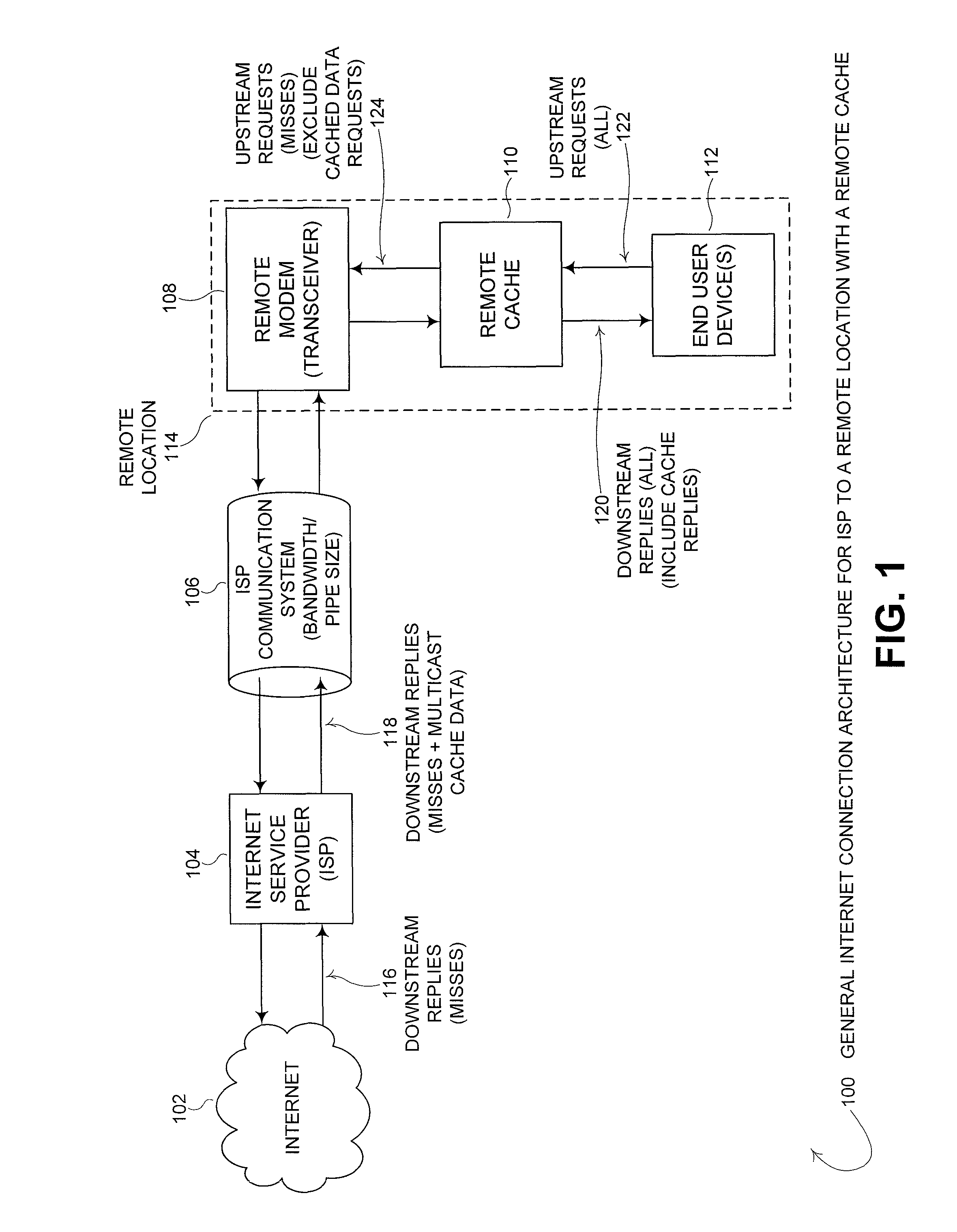 Distributed cache—adaptive multicast architecture for bandwidth reduction