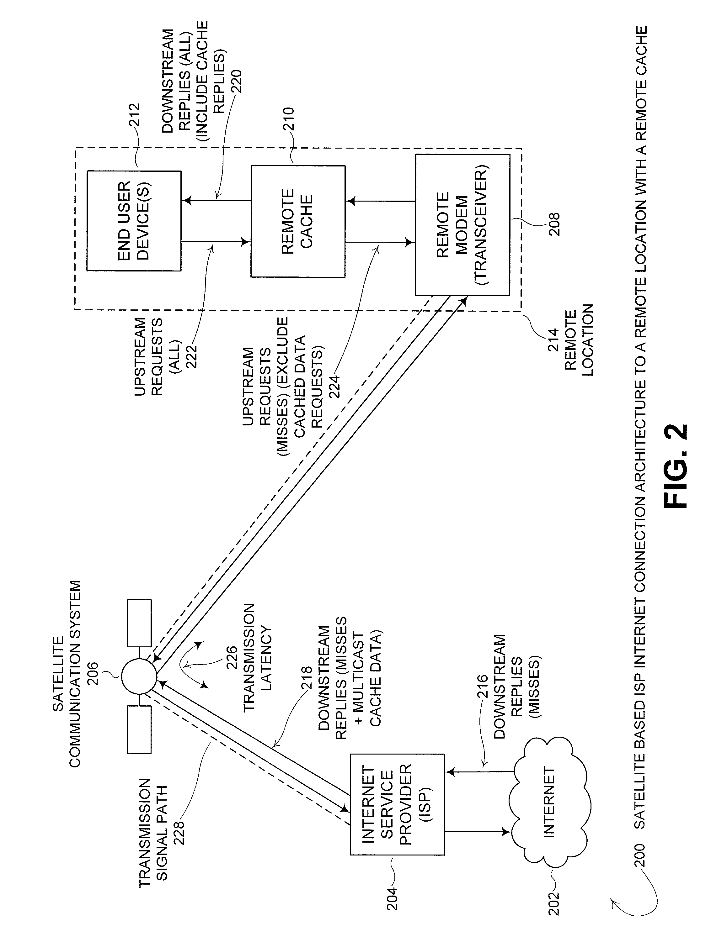 Distributed cache—adaptive multicast architecture for bandwidth reduction